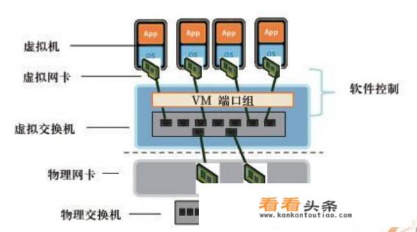 如何利用以太网交换机组成虚拟局域网 如何利用以太网交换机组成虚拟局域网