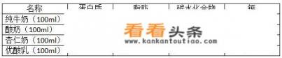 纯牛奶、酸奶、优酸乳、杏仁奶,到底谁才能补钙 纯牛奶、酸奶、优酸乳、杏仁奶,到底谁才能补钙