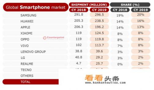 华为公司对国外首先开展业务哪个国家 华为公司对国外首先开展业务哪个国家