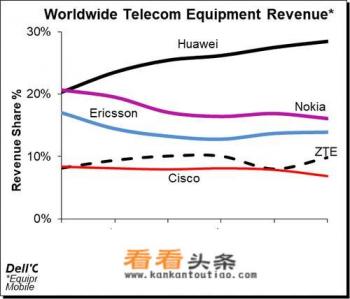 华为公司对国外首先开展业务哪个国家 华为公司对国外首先开展业务哪个国家