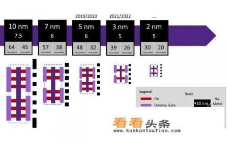 苹果的芯片、华为的芯片都是台积电生产的，没有台积电的话还有谁能替代