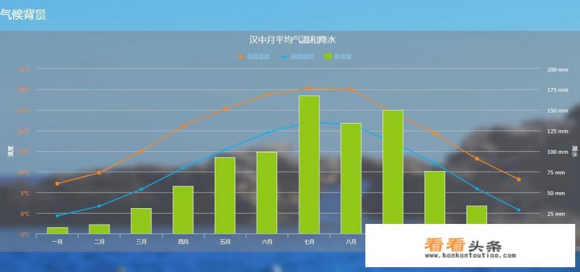 韶关南水水库钓鱼最佳位置