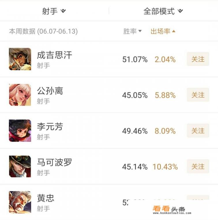 王者荣耀最“垃圾”的4个射手是谁，王者扔仓库，青铜玩家却抢着用，你觉得呢