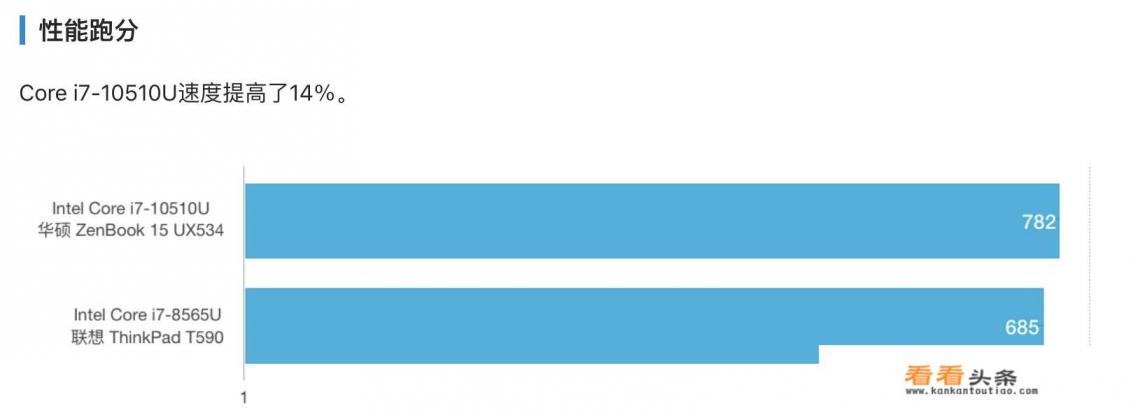 华为matebook太多了，选哪个好