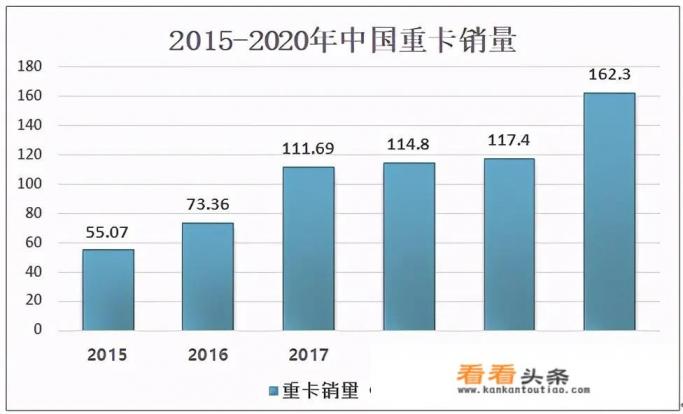 国产重卡普遍30万以下，为啥动辄八九十万的进口重卡却越来越受河南的青睐