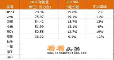 怎样看待华为P30系列手机首销10秒破2亿的战绩,是否标志着国产手机的强势崛起 怎样看待华为P30系列手机首销10秒破2亿的战绩,是否标志着国产手机的强势崛起