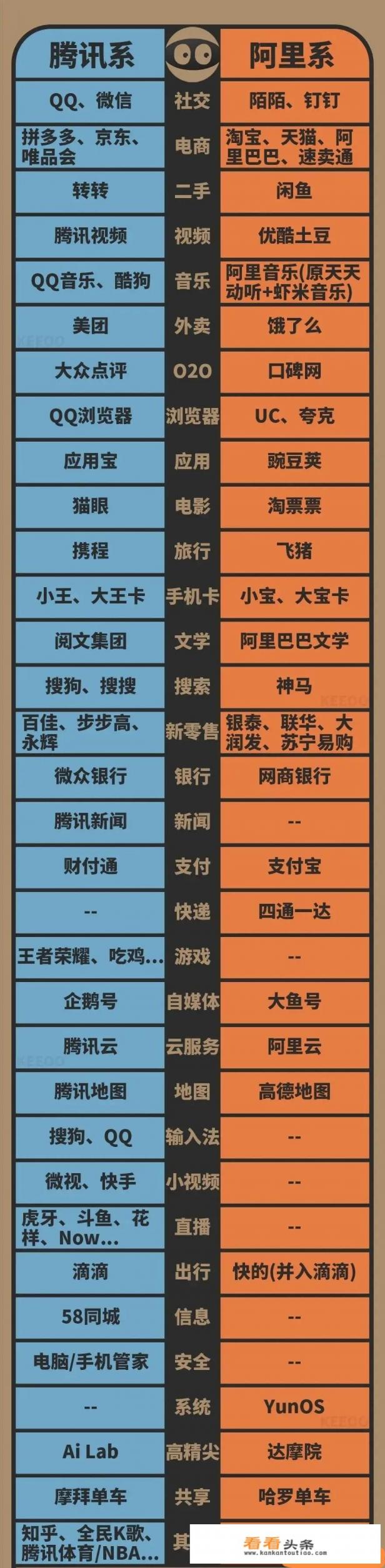 你认为：任正非创造华为，马云创造淘宝，哪个对国家贡献大