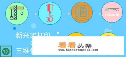 我想学习建模，哪个3D软件好用