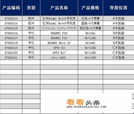 EXCEL中仓库库存管理常用函数有哪些,怎么用 EXCEL中仓库库存管理常用函数有哪些,怎么用