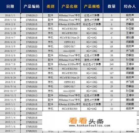 EXCEL中仓库库存管理常用函数有哪些,怎么用 EXCEL中仓库库存管理常用函数有哪些,怎么用