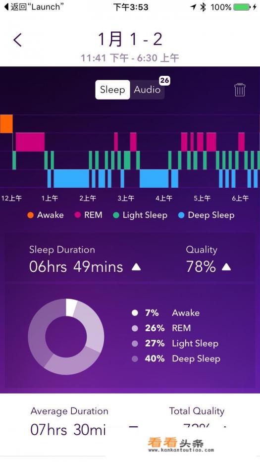 什么是结果测试