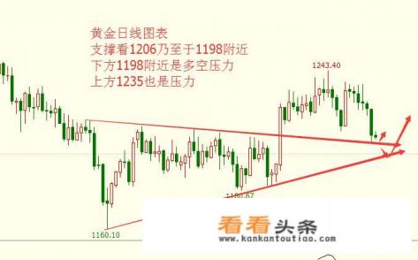 俄罗斯去美元会影响到黄金涨跌吗