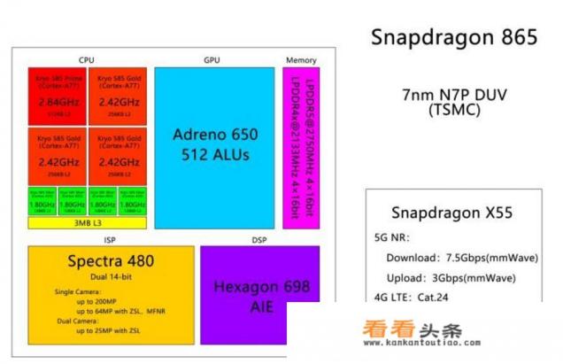 华为的麒麟990 5G,同国外厂商的产品对比,到底处于一个什么等级 华为的麒麟990 5G,同国外厂商的产品对比,到底处于一个什么等级