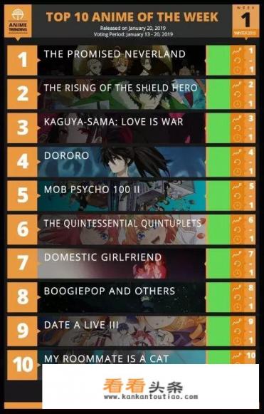 一月番有哪些好看的啊 一月番有哪些好看的啊