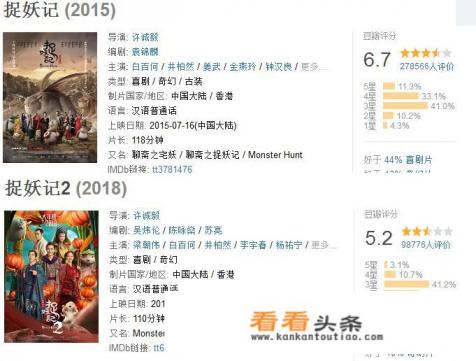 《捉妖记2》的票房这么高,为什么评分这么低 《捉妖记2》的票房这么高,为什么评分这么低