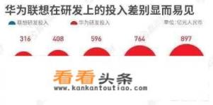 华为历年销售收入