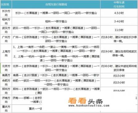 崀山自驾游攻略有哪些 崀山自驾游攻略有哪些