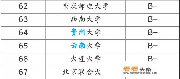云南大学软件学院软件工程全日制硕士就业如何