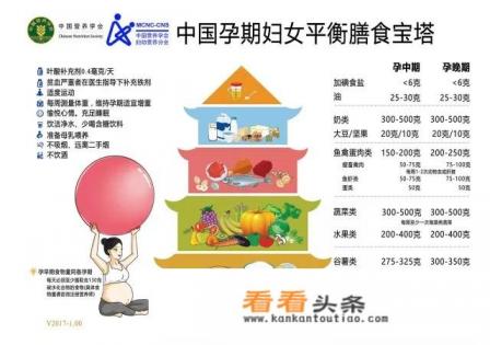 老婆怀孕了，给她做什么美食好