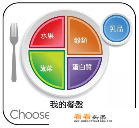 老婆怀孕了，给她做什么美食好