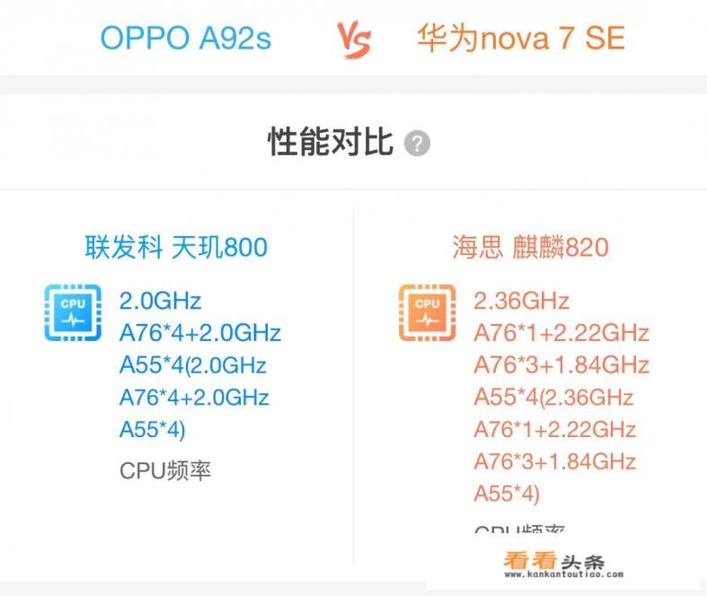 华为nova7对比oppoa92s，哪款更好一些
