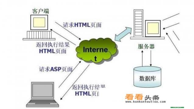 怎样在Win 10系统中搭建Web服务器