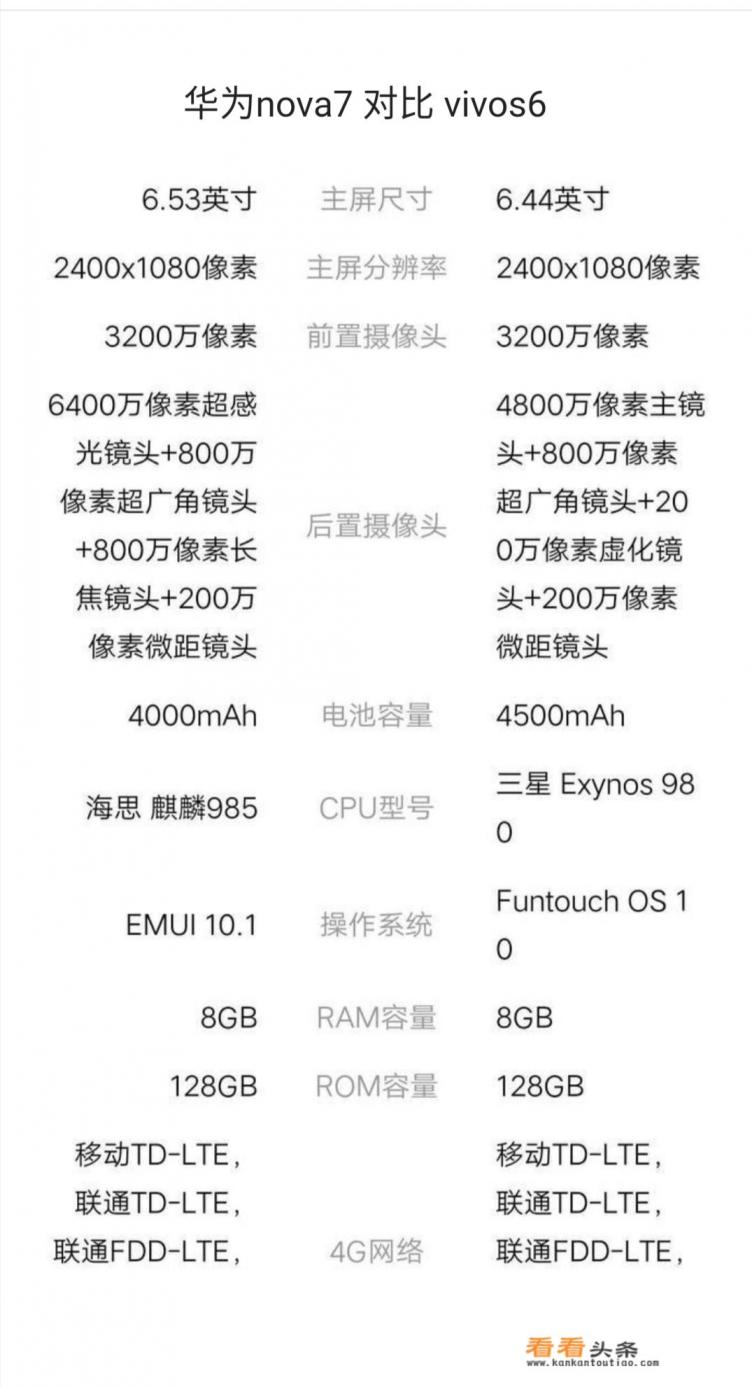 华为nova7参数详细参数