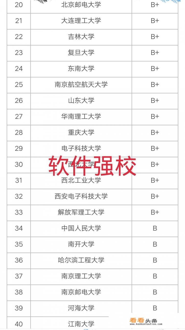 河北软件职业技术学院算大学吗