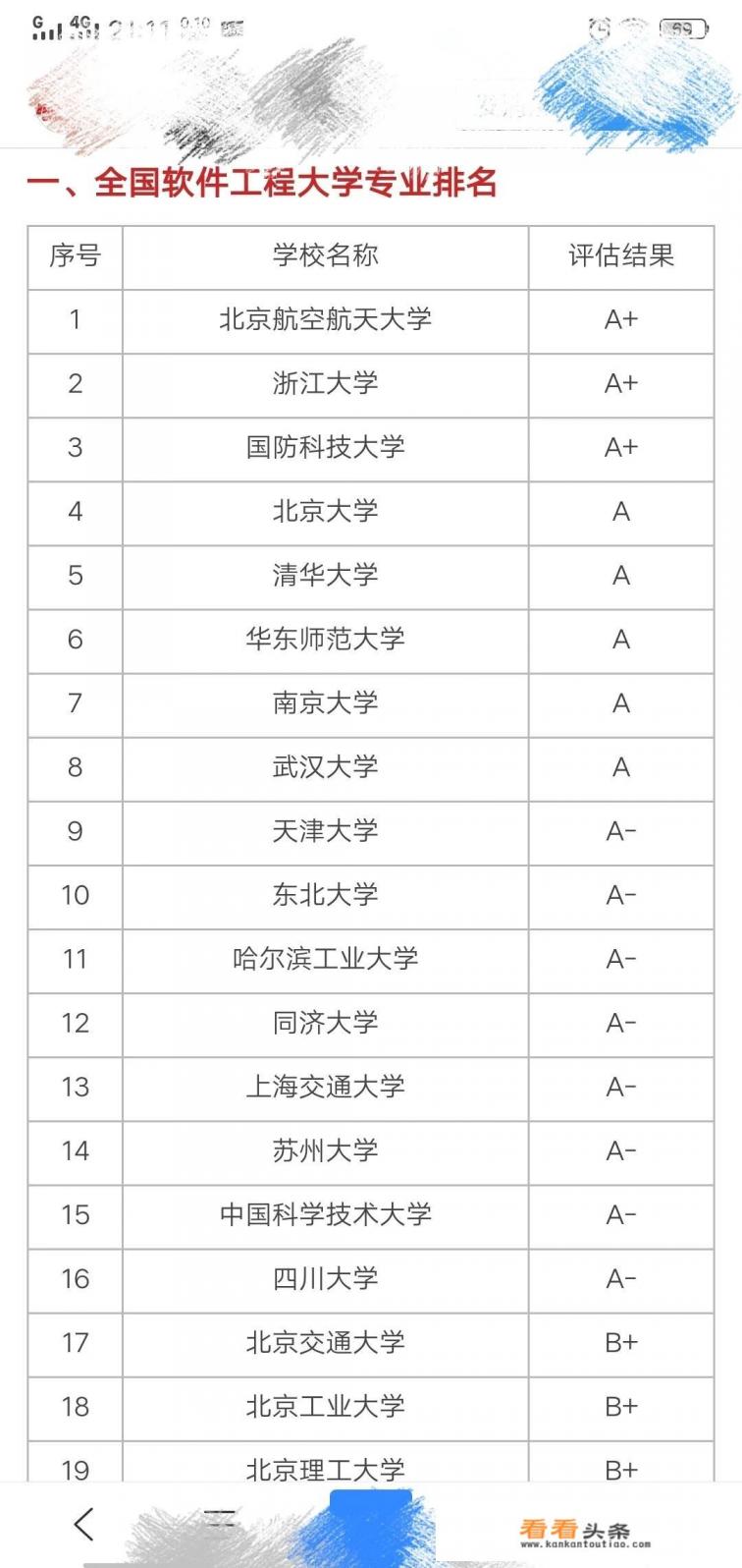 河北软件职业技术学院算大学吗