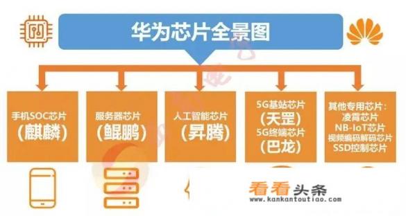 华为手机今年是麒麟处理器,明年还会用麒麟吗 华为手机今年是麒麟处理器,明年还会用麒麟吗