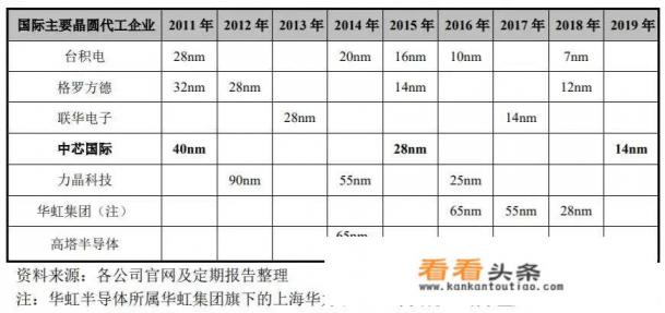 华为手机今年是麒麟处理器,明年还会用麒麟吗 华为手机今年是麒麟处理器,明年还会用麒麟吗