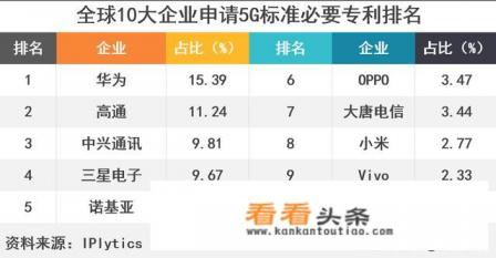 华为用高通芯片后的信号会差吗 华为用高通芯片后的信号会差吗