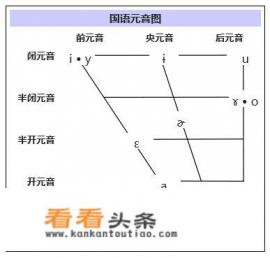 是不是任何语言的元音都只有a,i,u,e,o五个？为什么只能是这五个而不是别的音