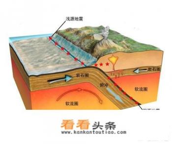 斐济发生8.3级地震，目前情况如何？地震发生时应注意哪些问题