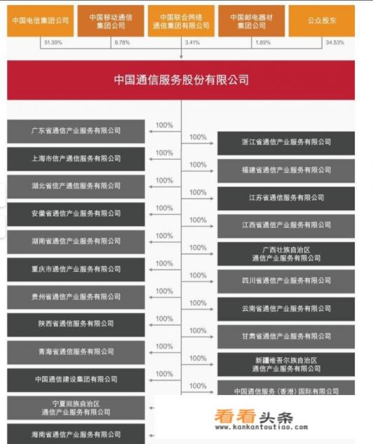 如果华为做广电运营商的运营商(中通服模式)会是什么结果