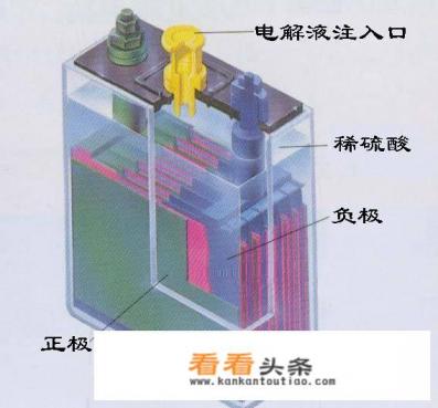 汽车的启动蓄电池12伏，换个新的要600元，加工个锂电