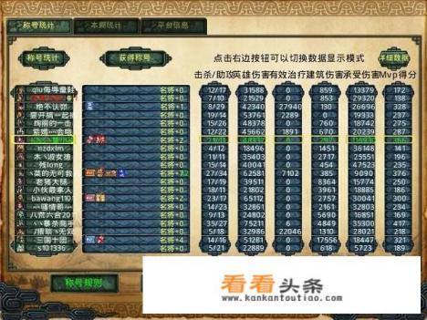 如何看待早些年的起凡群雄逐鹿?这个游戏怎么样 如何看待早些年的起凡群雄逐鹿?这个游戏怎么样