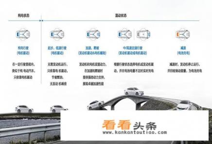 2019款东风悦达起亚K5混合动力版怎么样?有试驾过吗 2019款东风悦达起亚K5混合动力版怎么样?有试驾过吗