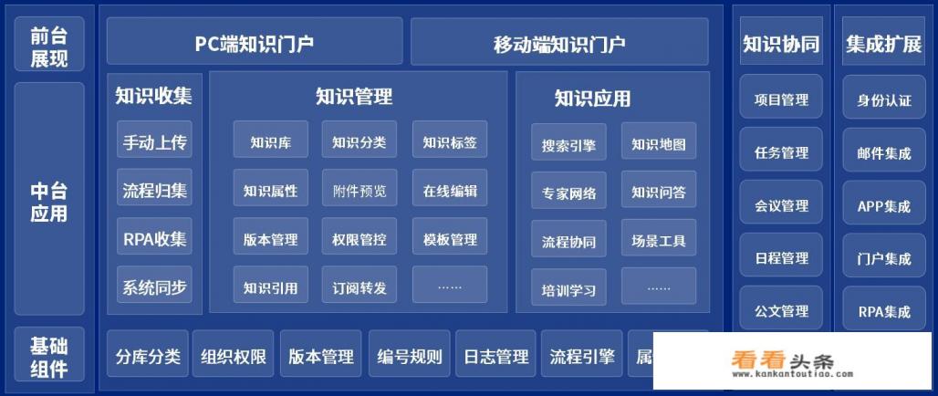企业文件管理用哪个软件比较好 企业文件管理用哪个软件比较好