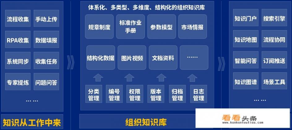 企业文件管理用哪个软件比较好 企业文件管理用哪个软件比较好