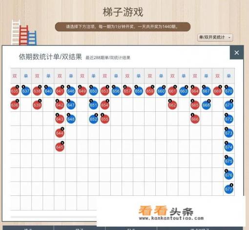 怎么掌握梯子游戏的三门技巧