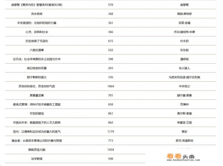 有哪些值得每天一看的网站 有哪些值得每天一看的网站