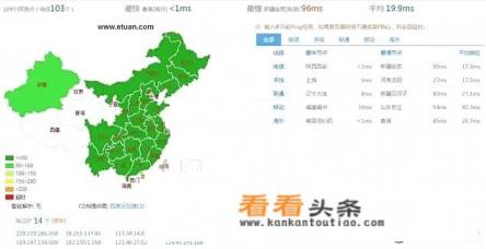 网站加速哪家强 网站加速哪家强