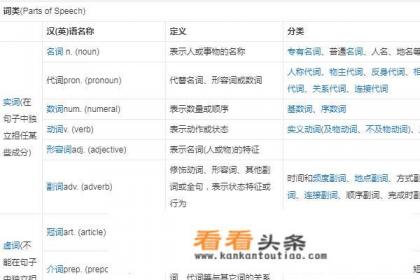 英语的词性中n,v,a分别代表什么 英语的词性中n,v,a分别代表什么