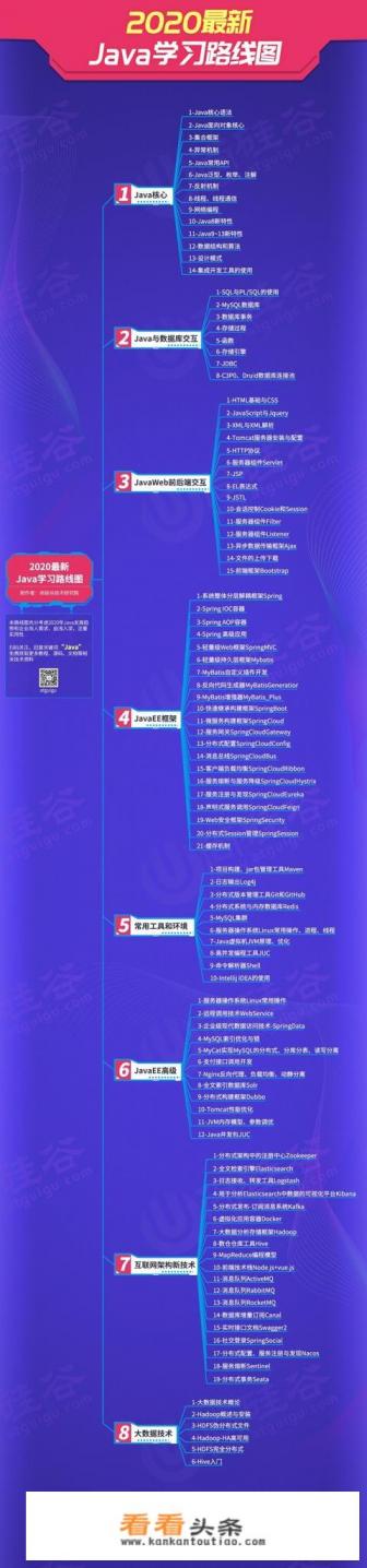 Java培训的主要课程是什么？有没有什么好的学习 *** 