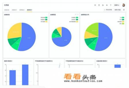 设备管理软件哪个最好