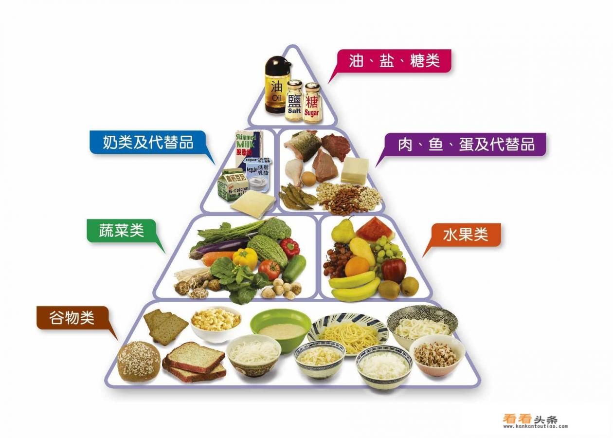 增强免疫力的最佳 *** 