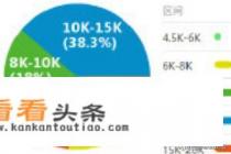 软件测试工程师薪资待遇好不好 软件测试工程师薪资待遇好不好