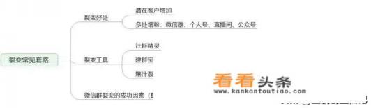 什么手机聊天工具最火