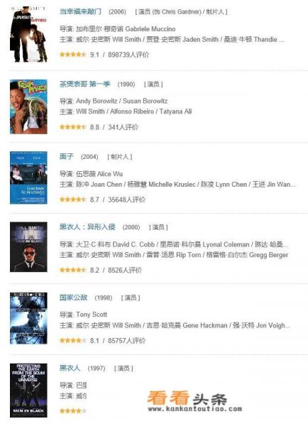 威尔史密斯演过哪些好看的电影